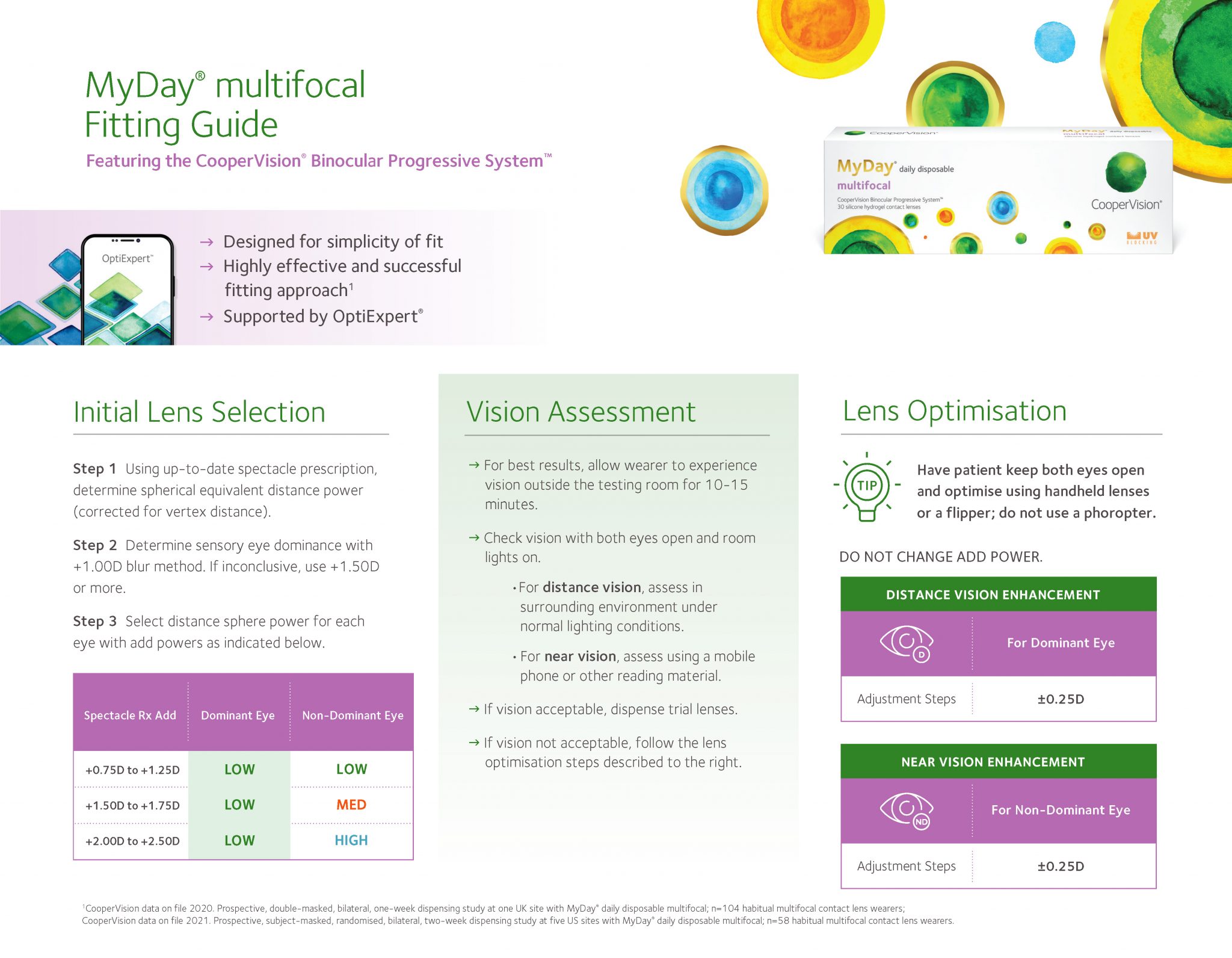 CooperVision Supplier - Eyebenefit